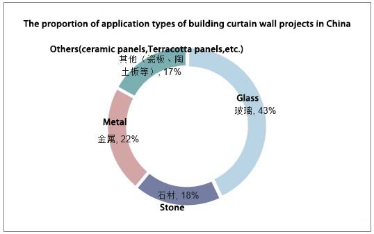 glass curtain wall market.jpg