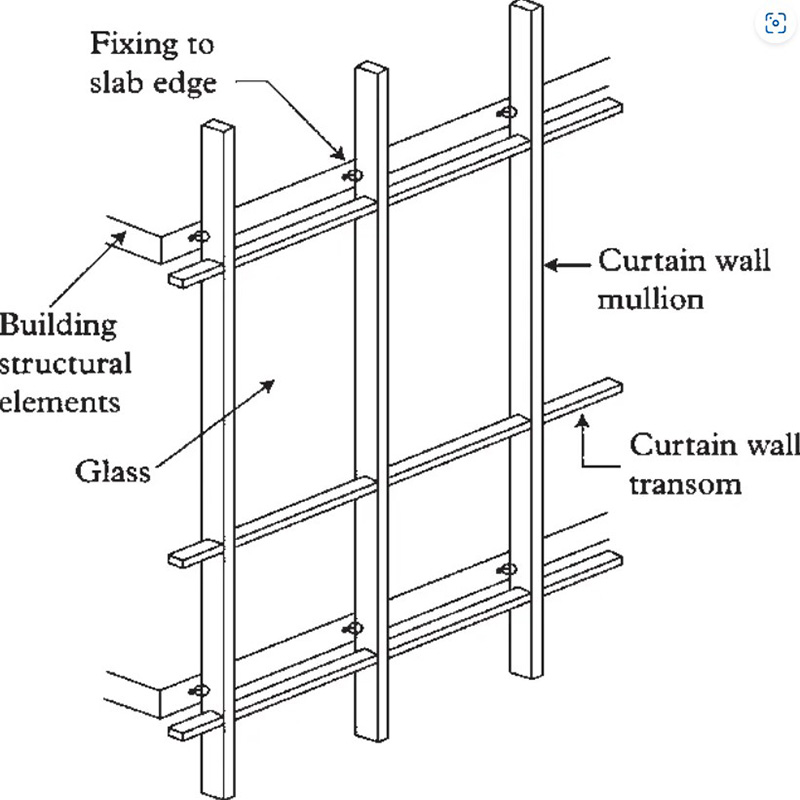 Curtain+Wall (1)